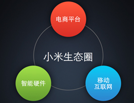 小米的商业模式重要还是紧抓客户
