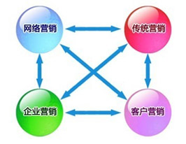 传统企业如何做好网络营销