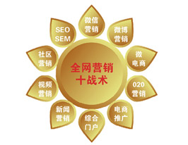 为企业带来利润，网络营销的十个建议