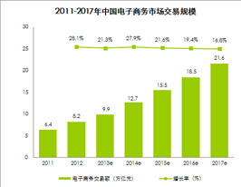 互联网市场现状分析