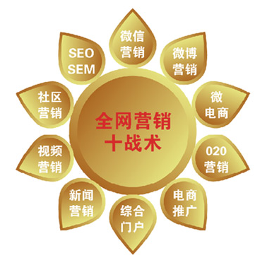 网络营销的十个建议